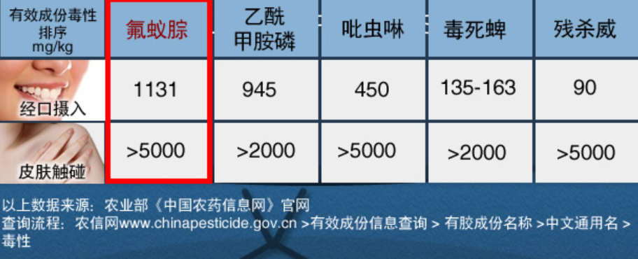 蟑螂药哪种最好用9种有效成分分析