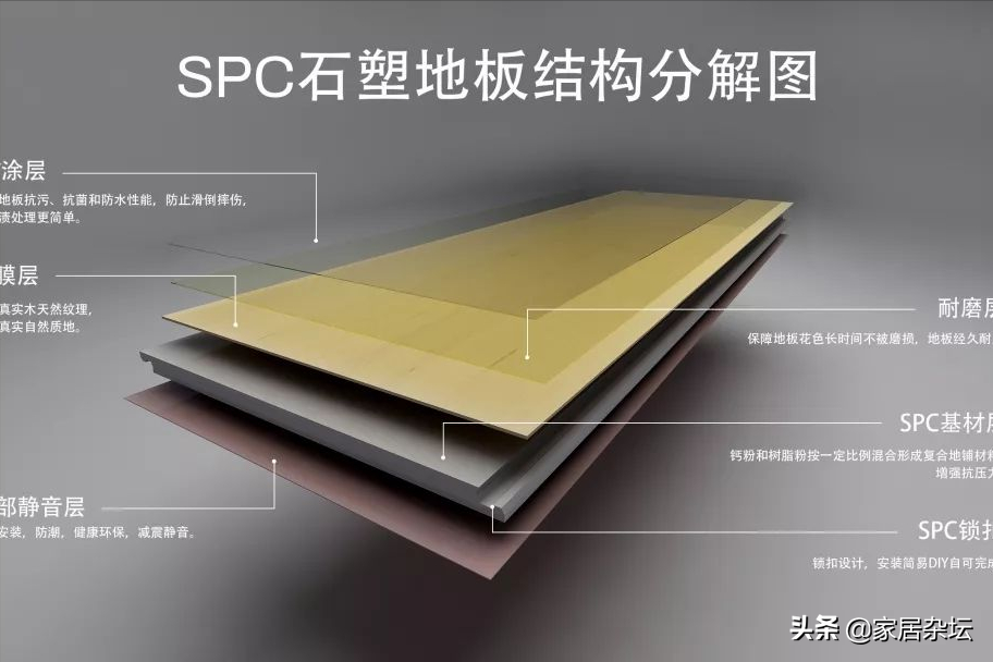 用膩了木地板，可以直接更換spc地板，性能更優(yōu)良，而且不用保養(yǎng)