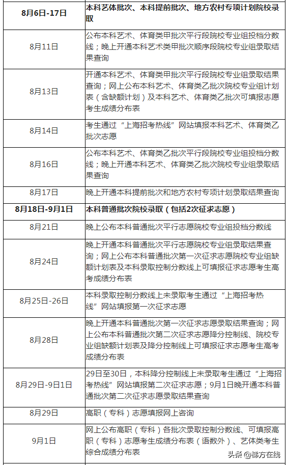 高考 | 上外、上师大、华中师大、北语提前批分数线，附录取日程