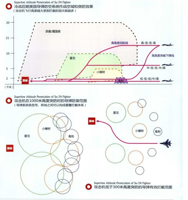 ��6��������ʵ��ͻ�����й�ǿ��ȫ��λչ�֣����������Ա��һ��