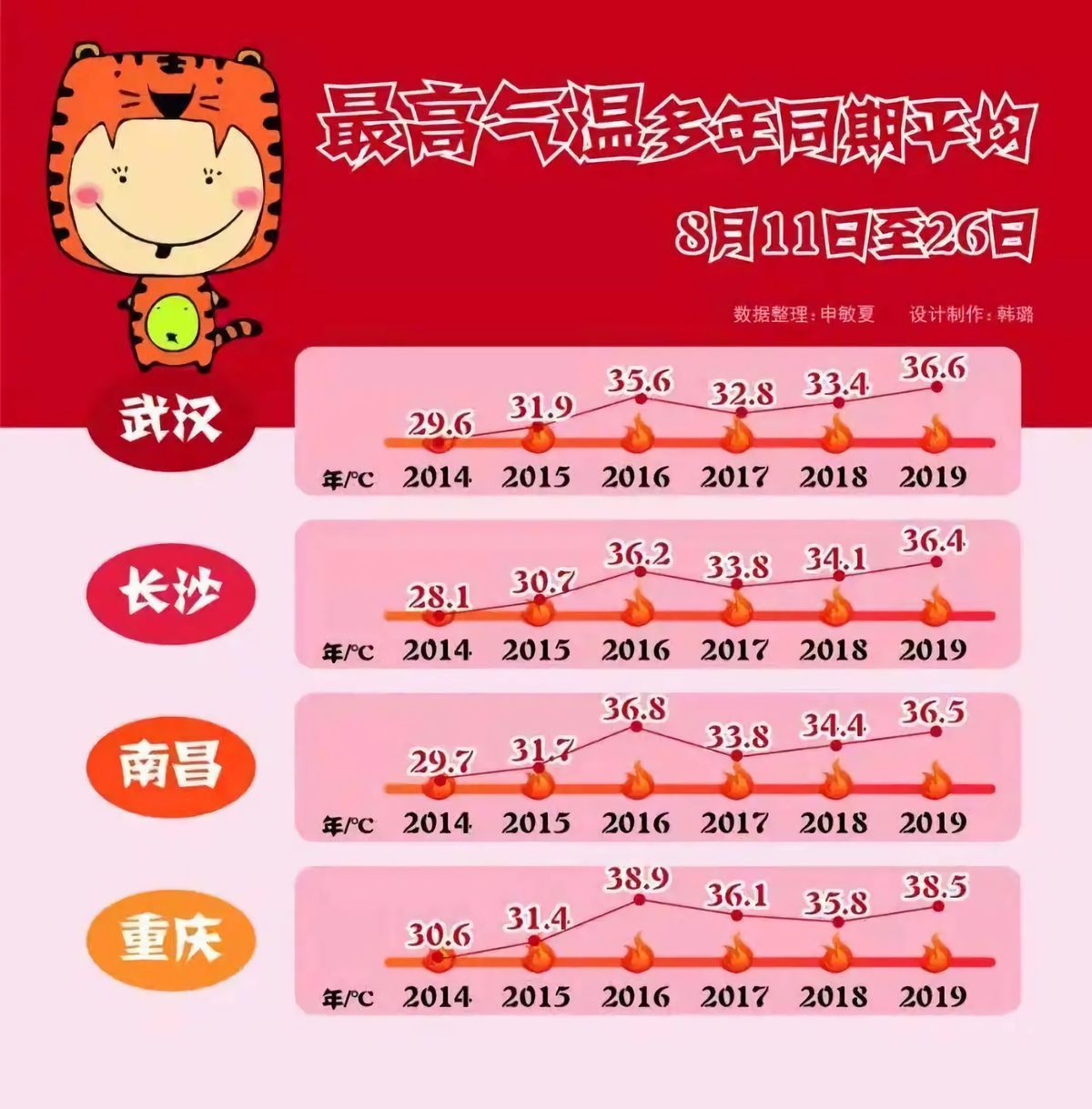 南方高温破纪录，东北却已经在过冬！今年秋天气候为何如此反常？