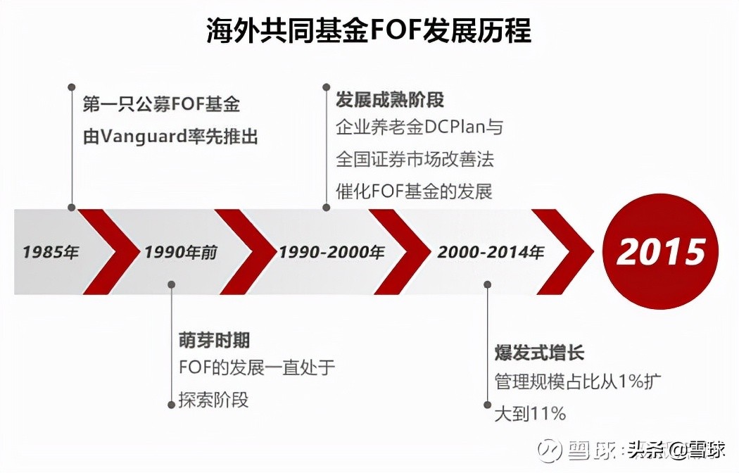 了解FOF基金看这篇就够了：FOF基金全网最全攻略