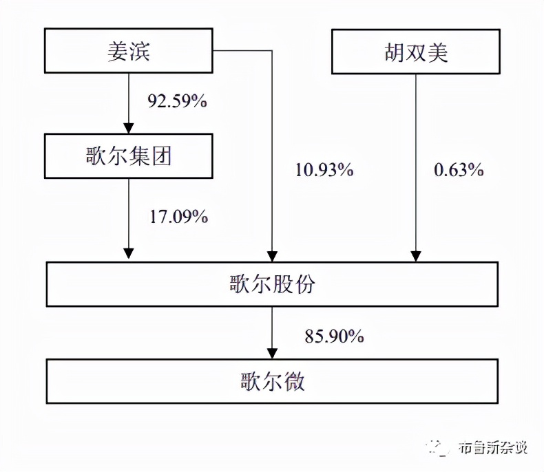 “元宇宙”能否让歌尔股份再次起飞？