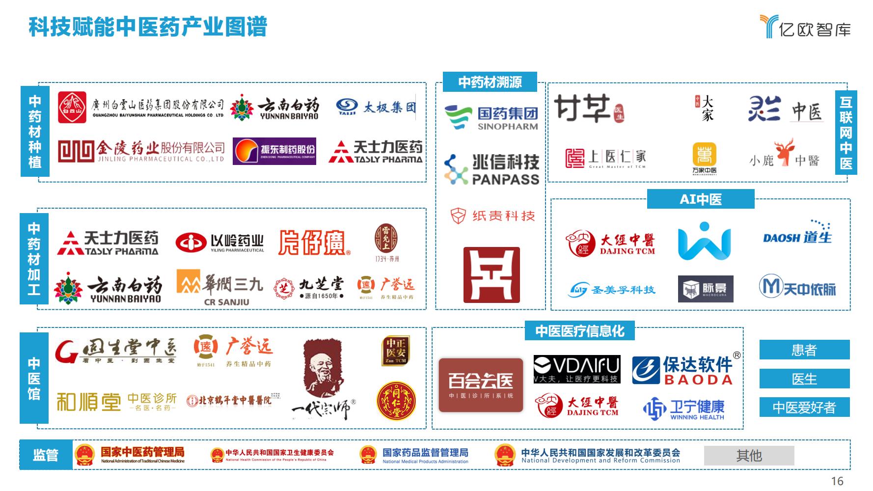 2021年科技赋能中医药产业发展报告