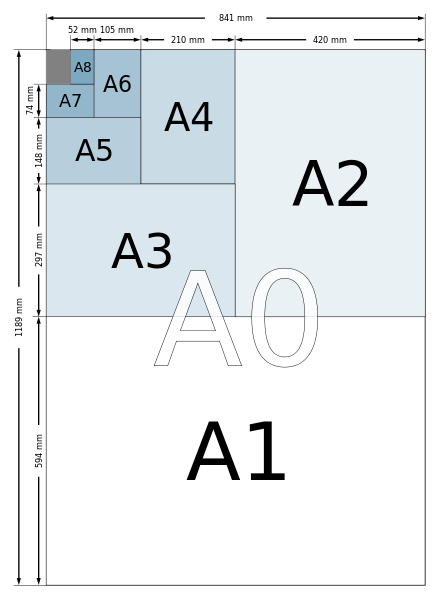 a4纸的像素是多少，标准A4纸像素分辨率换算方法？