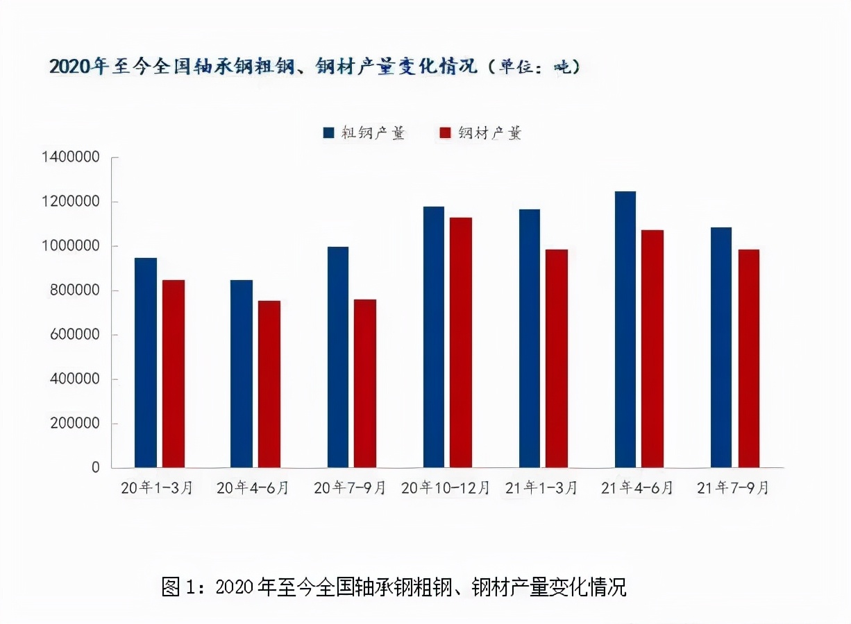 11月澳门新葡电子游戏网钢市场或将震荡偏弱