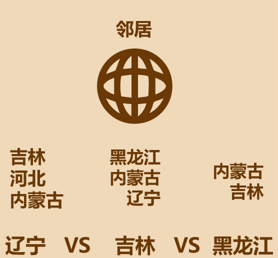 1分钟比较辽宁黑龙江吉林