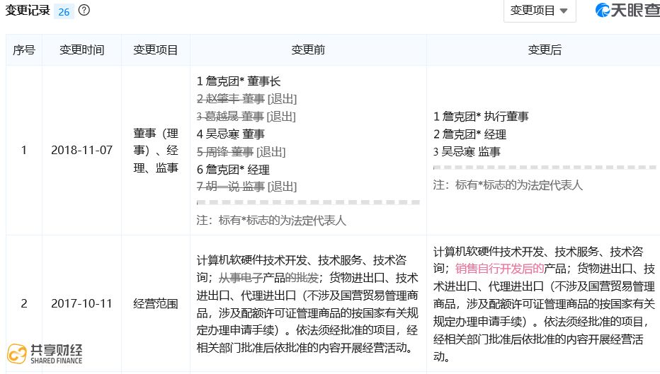 吴忌寒换帅、CSW砸钱，BCH硬分叉关键时刻爆出“新剧情”