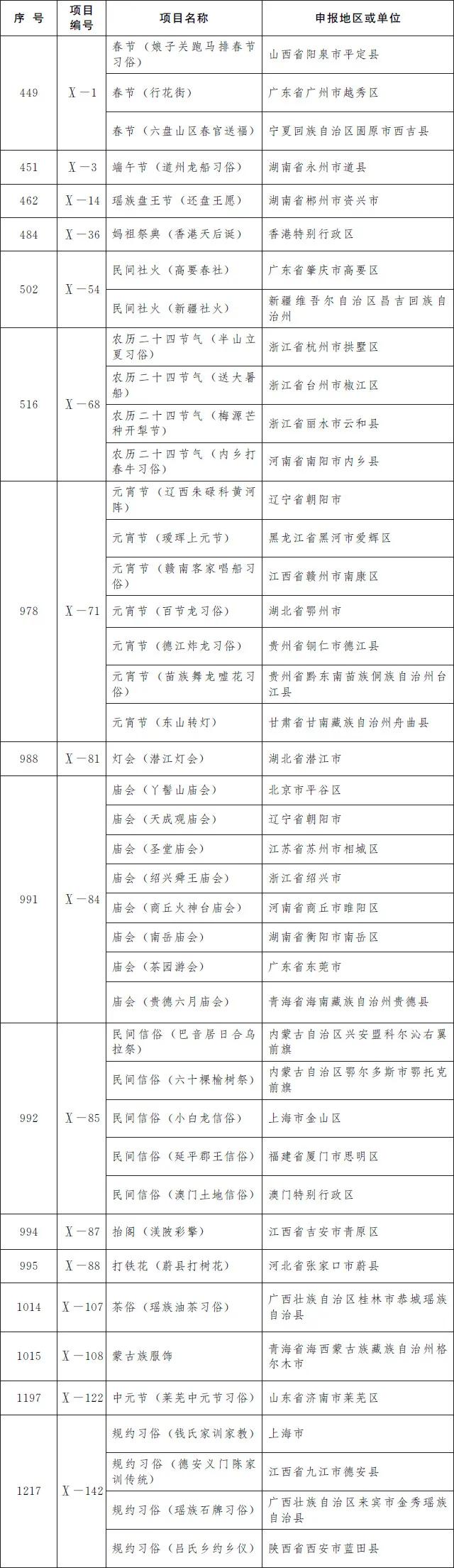 凯里酸汤鱼、赤水独竹漂……贵州19个项目入选第五批国家级非遗名录