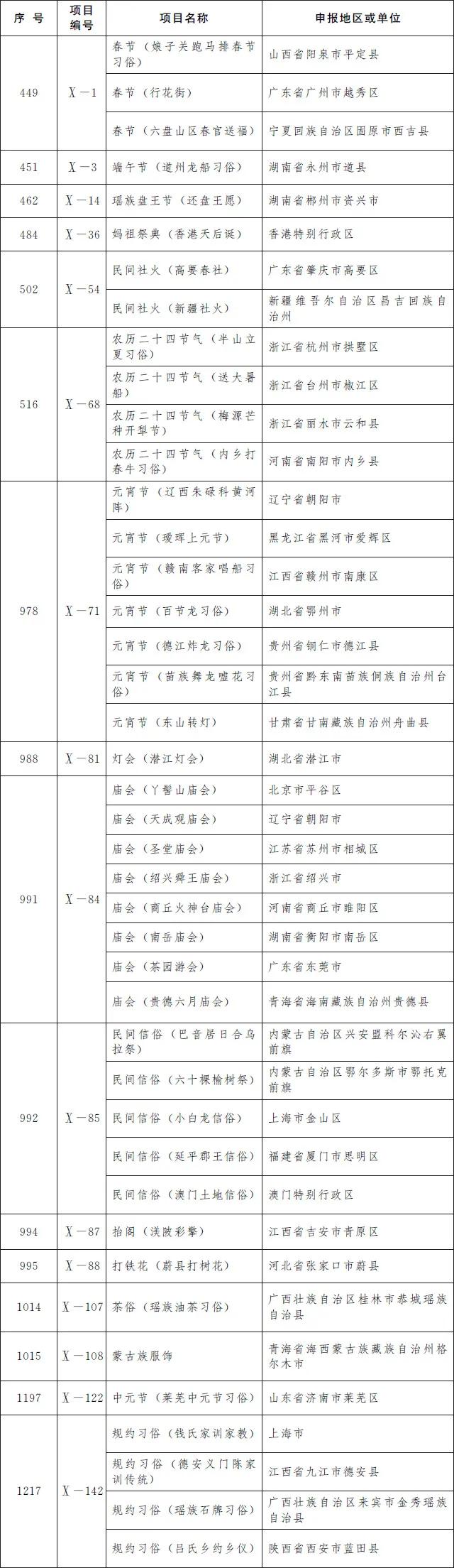 凯里酸汤鱼、赤水独竹漂……贵州19个项目入选第五批国家级非遗名录