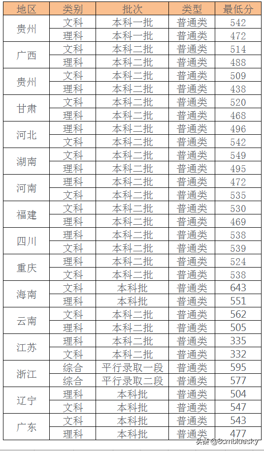 未來(lái)大有可為，中醫(yī)藥類高校大盤點(diǎn)（十九）——貴州中醫(yī)藥大學(xué)