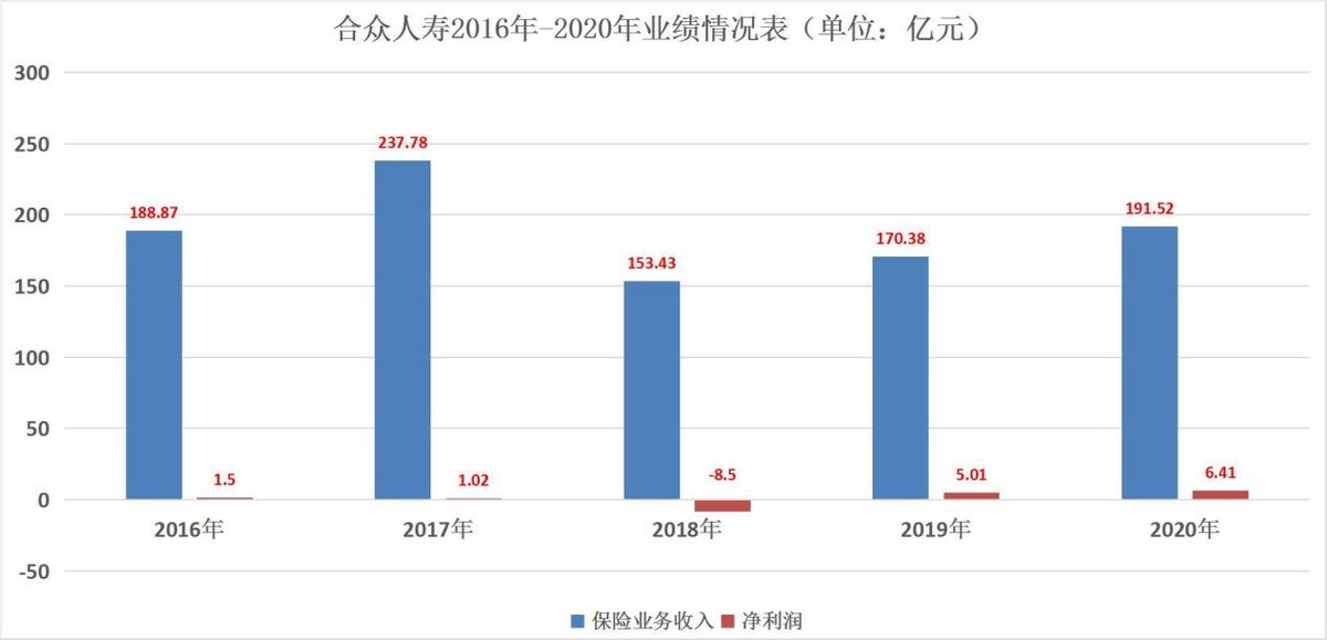 合众人寿前三季度多次受罚且遭监管点名 偿付能力已连续两季不达标