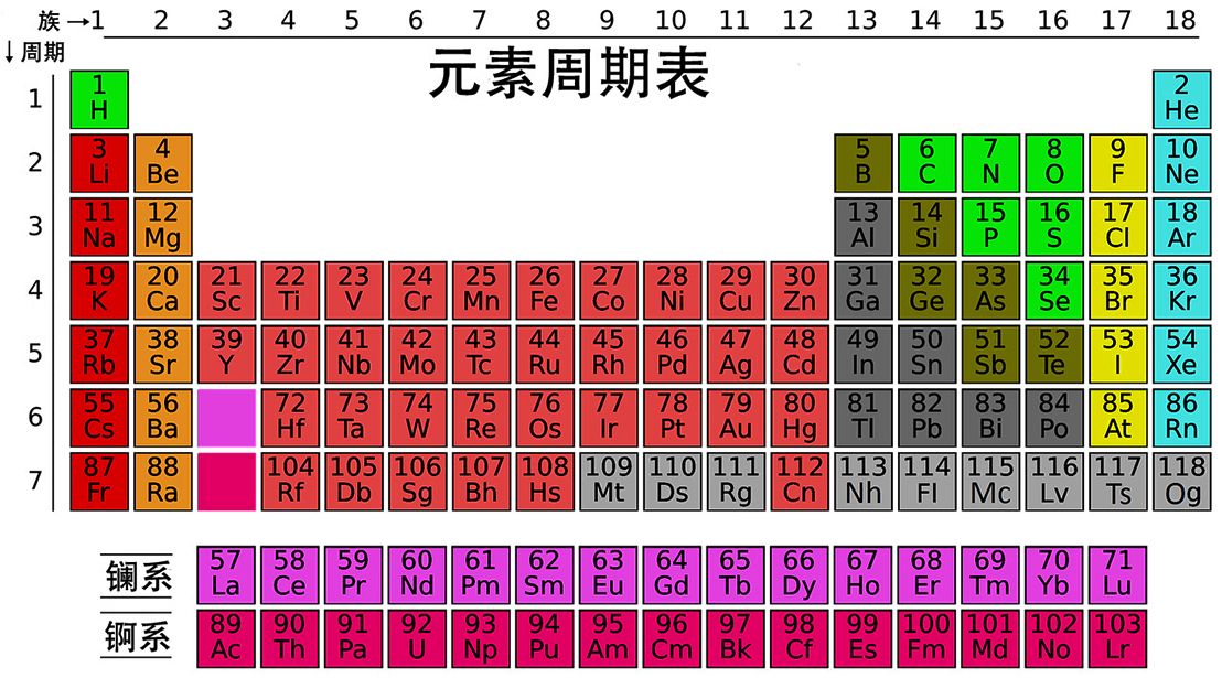 宇宙是否包含元素周期表外的元素？中子星和黑洞由什么元素组成？