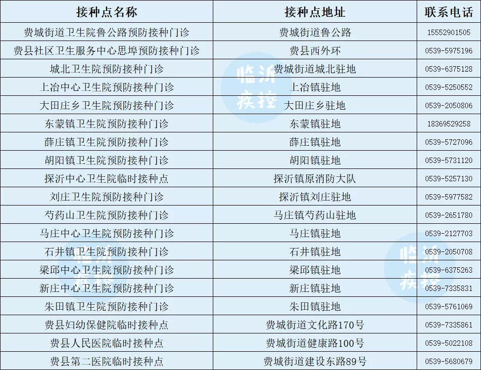 临沂3-11岁儿童新冠疫苗开打！附接种点信息