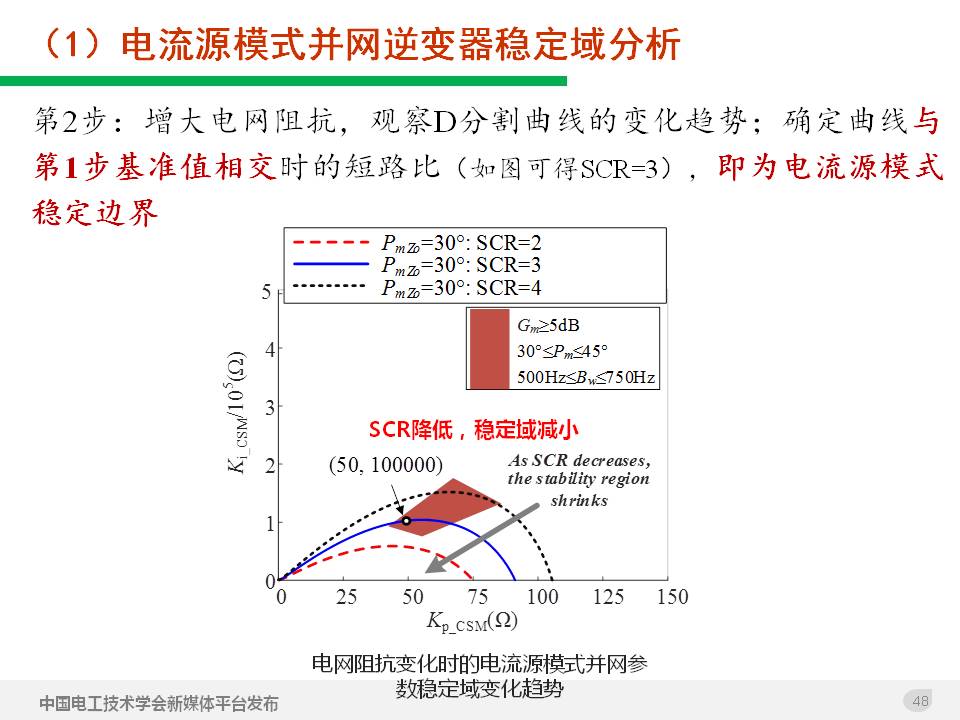 技術報告：高滲透率新能源發電并網逆變器的阻抗自適應雙模式控制