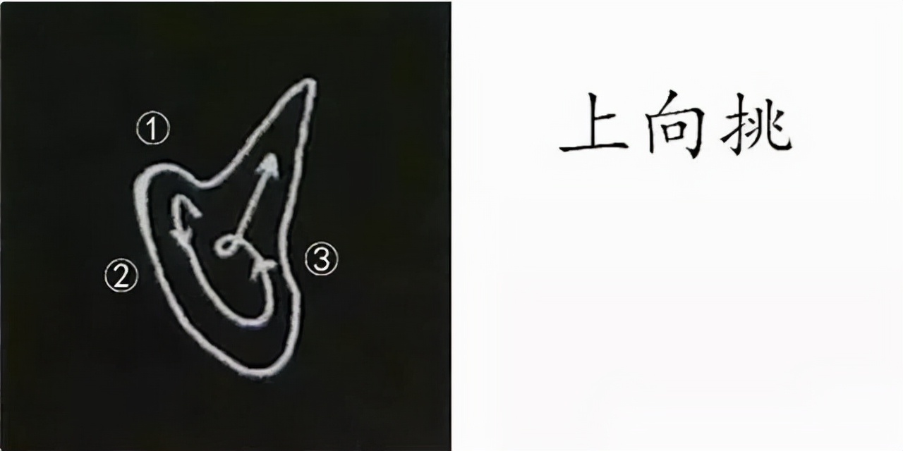 柳公权楷书基本笔画的写法
