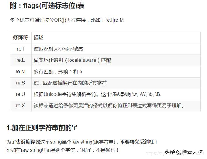 阿里大佬整理的常用正则表达式大全