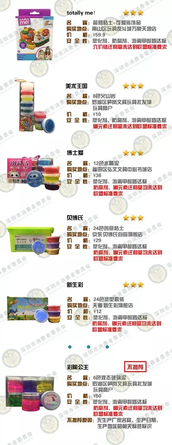 2克可致死！央视再点名，这种玩具含剧毒，孩子很爱玩！快扔掉