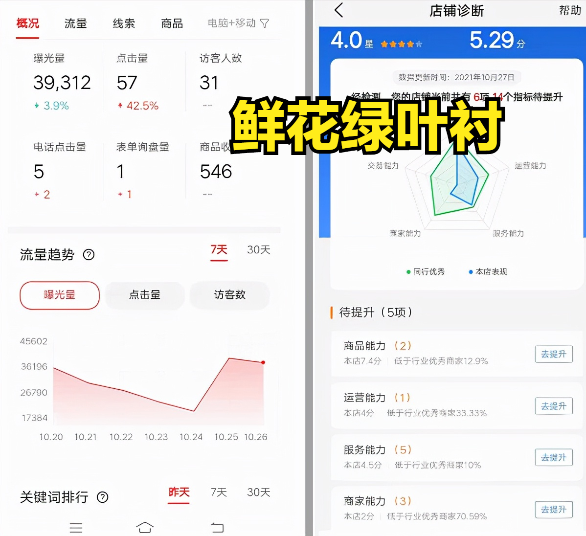百度爱采购运营心得及近4个月的推广效果