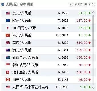 锌源读“锌”2019年2月20日（周三）