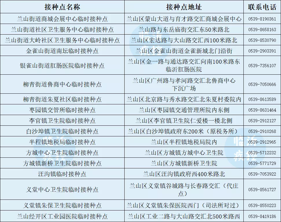 临沂3-11岁儿童新冠疫苗开打！附接种点信息