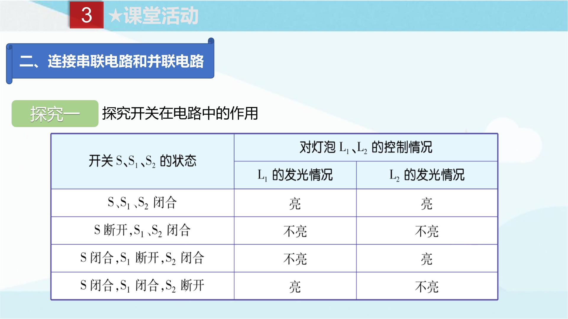 初三物理：15.1两种电荷；15.2电流和电路；15.3串联和并联