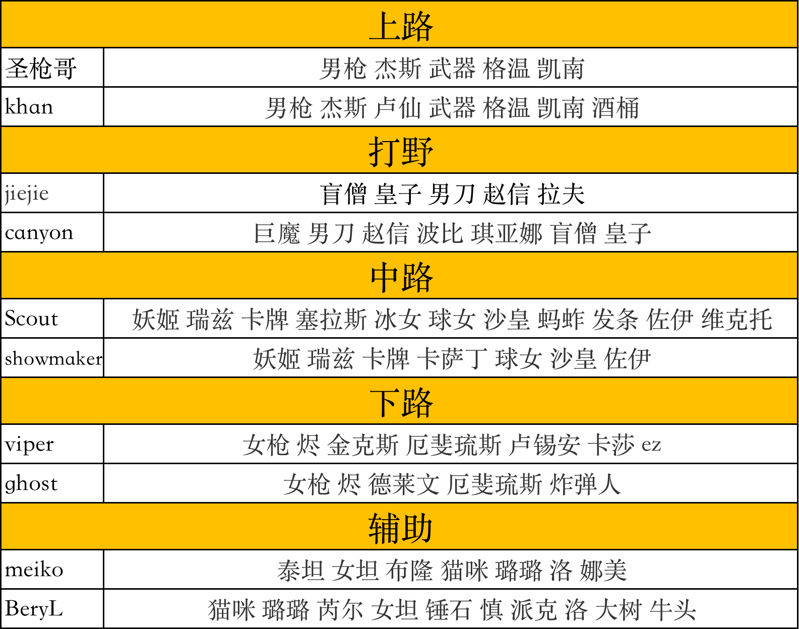 S11世界赛决赛在即，我们来选个冠军皮肤吧！达成条件的英雄盘点