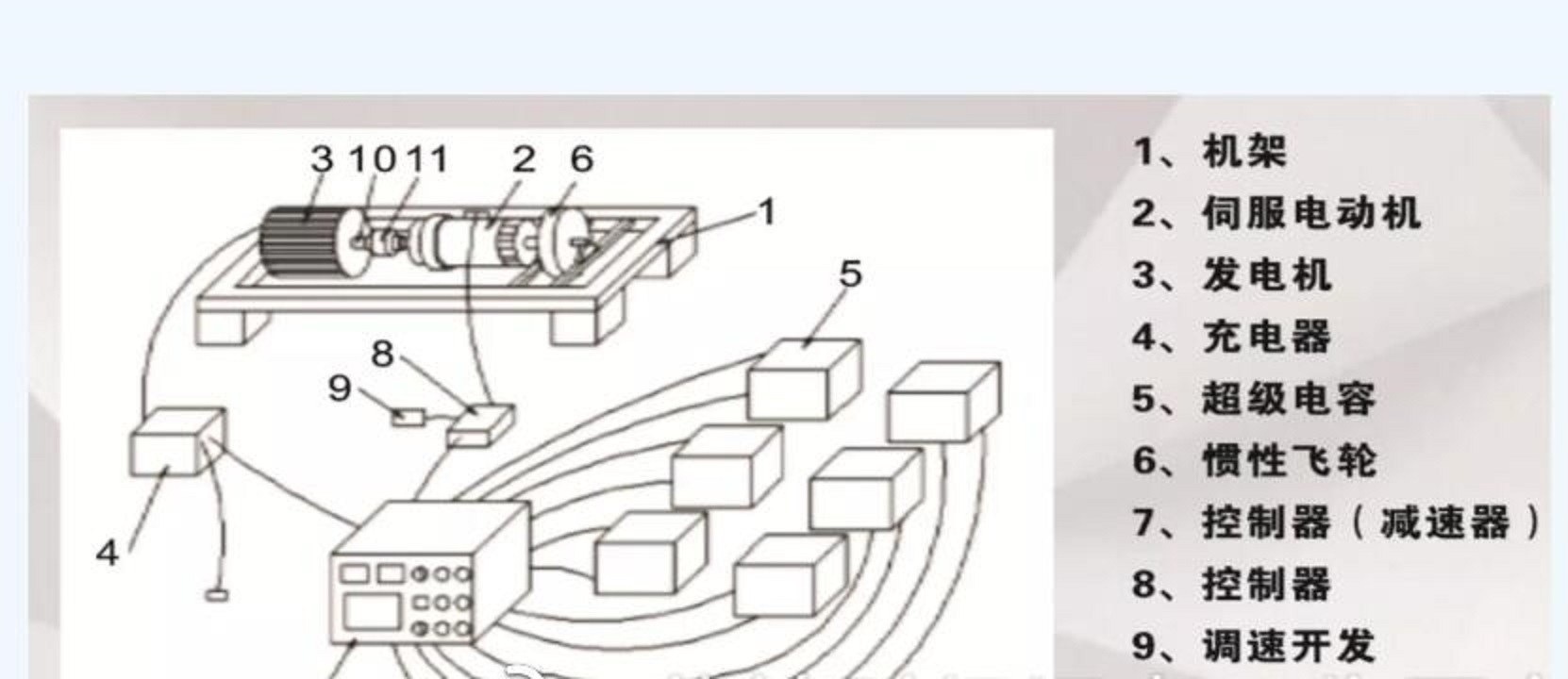 不烧煤不烧油，号称发电技术突破能量守恒，诺奖级发明你信吗？