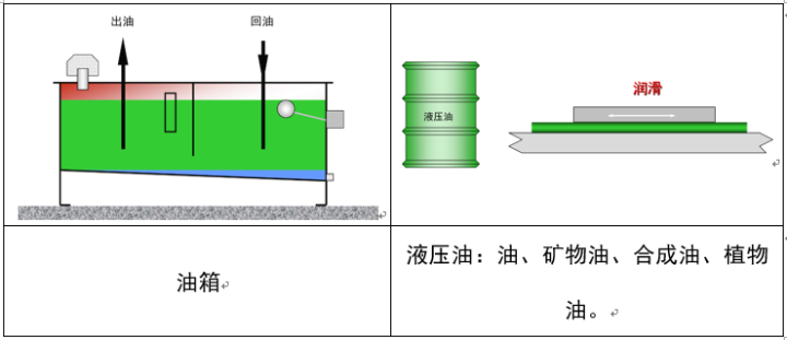 最全的液压传动基本知识图解