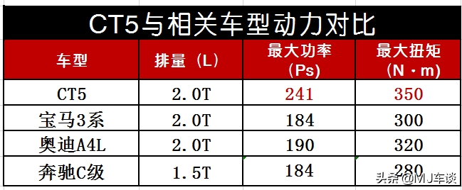 老3系车主试驾凯迪拉克CT5，打动我的不只是动态表现