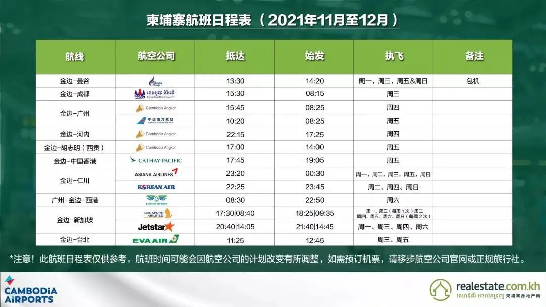金百汇：旅游回暖，航班增多，经济强势复苏的柬埔寨抄底正当时