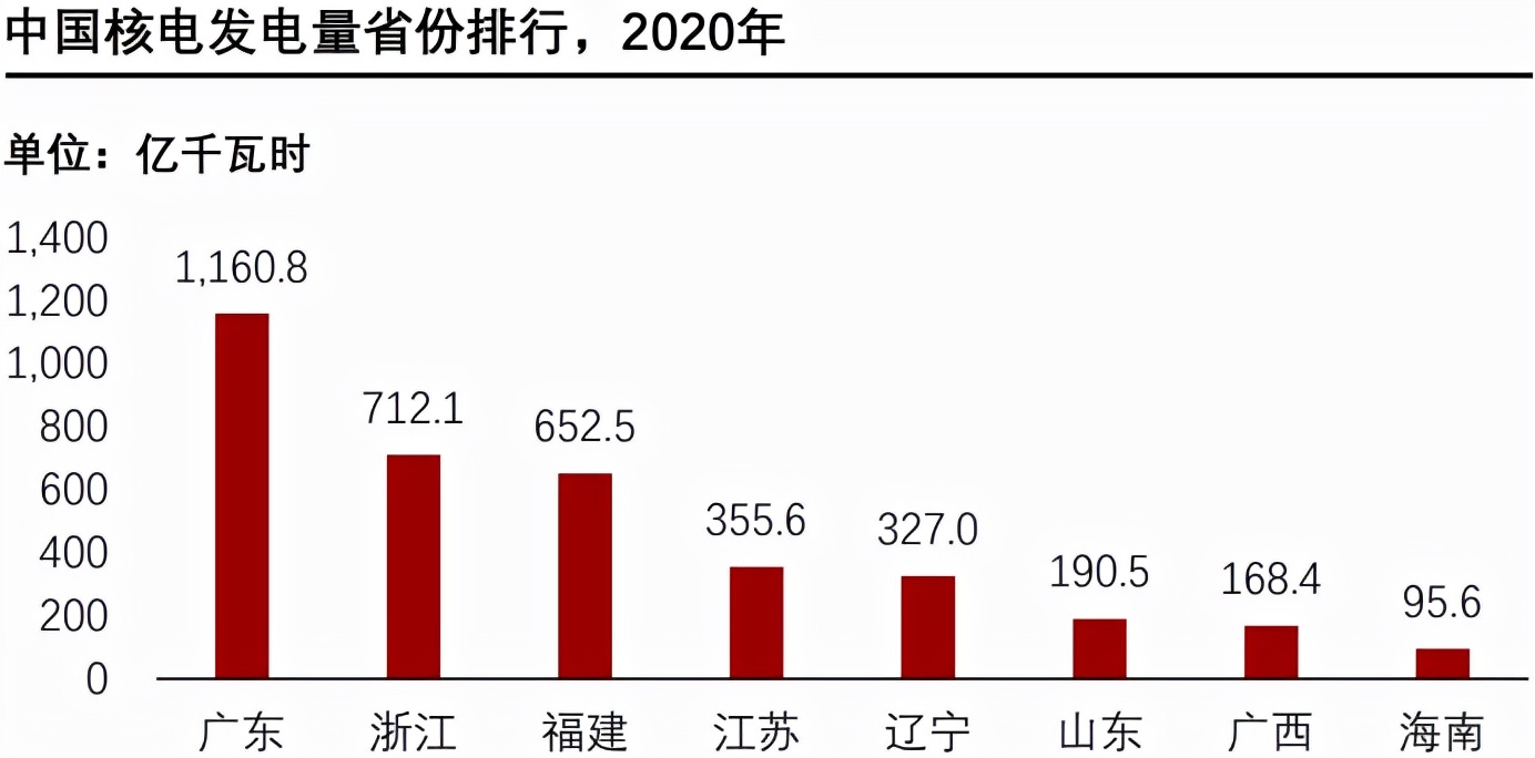 脱水研报：第四代核电技术之钍基熔盐堆（TMSR）前景