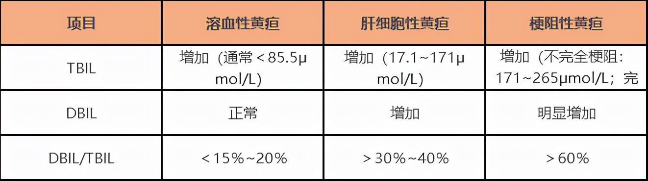 肝功能异常的「幕后黑手」到底是什么？一文读懂