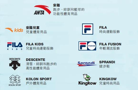 斐乐什么档次高端系列产品详解