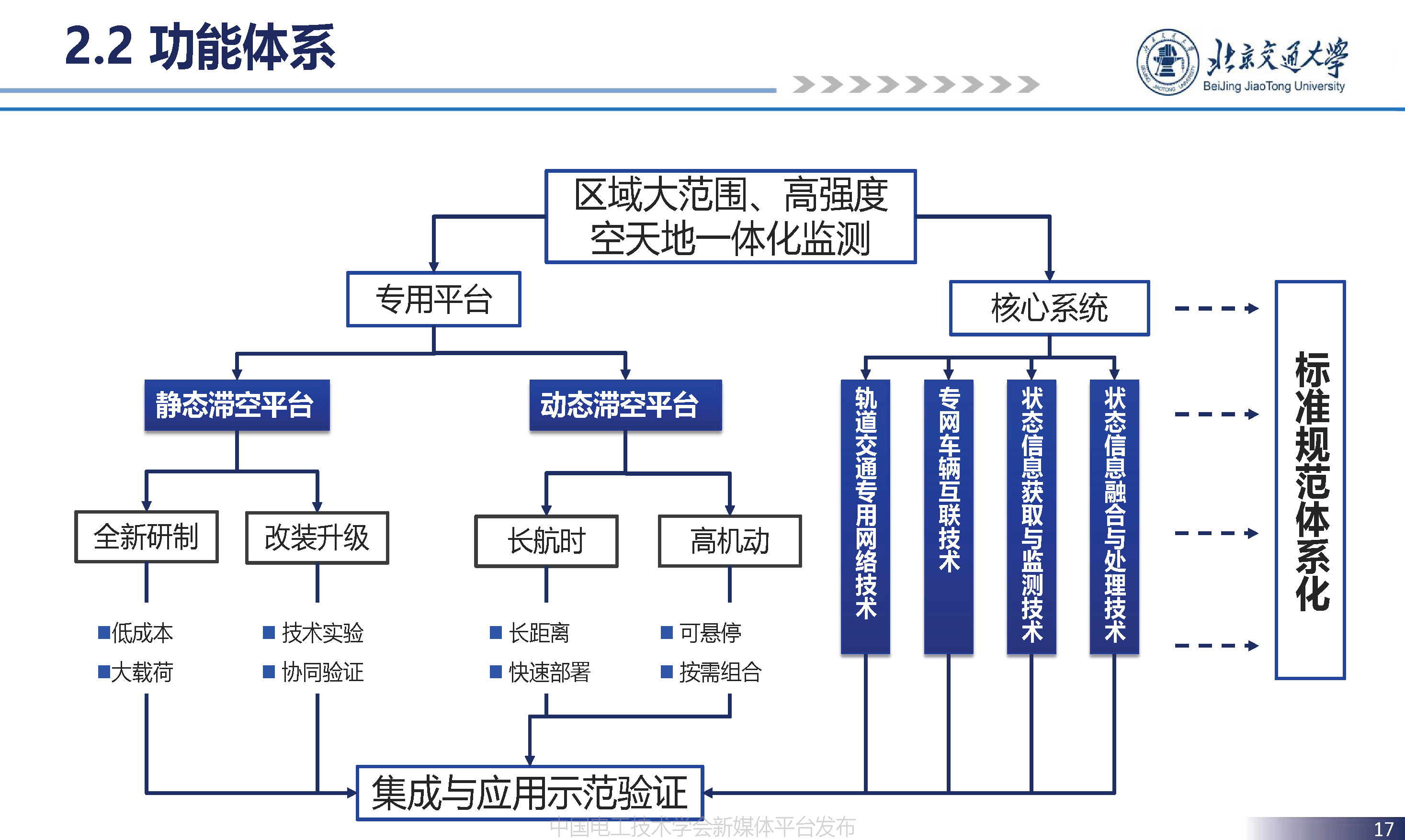 北京交通大学贾利民教授：空天车地一体化安全保障系统技术的发展