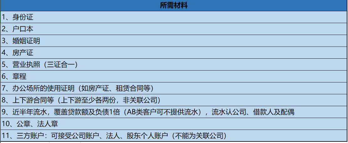 如何办理房屋抵押贷款？有什么风险？