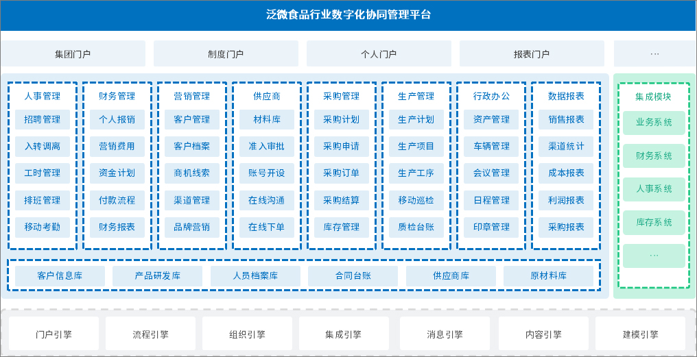 泛微在食品行业数字化办公应用：推动生产、合同、采购、人事管理