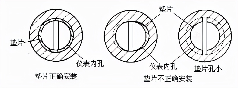 IC卡收费涡街流量计安装要点图解