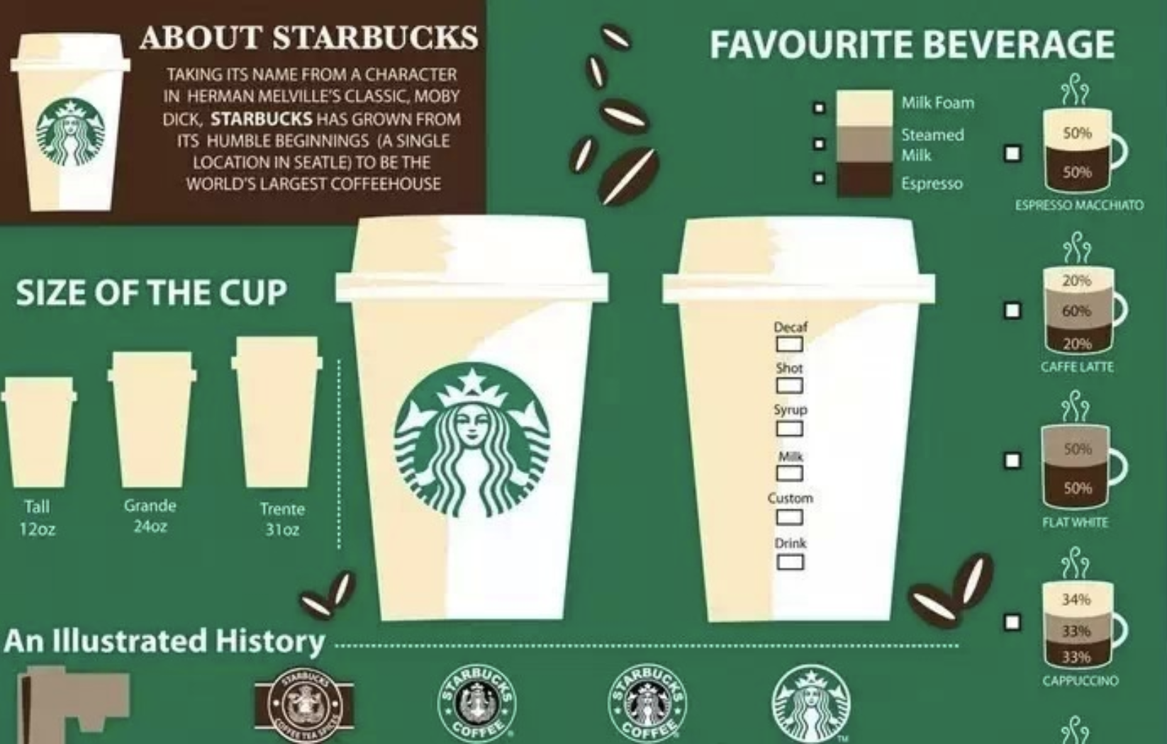 接下来是星巴克的星冰乐系列茶和果汁系列▼最火爆的小练习,已有300人