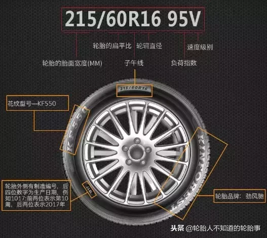 轮胎上的数字和字母参数，看懂再也不纠结买什么轮胎~