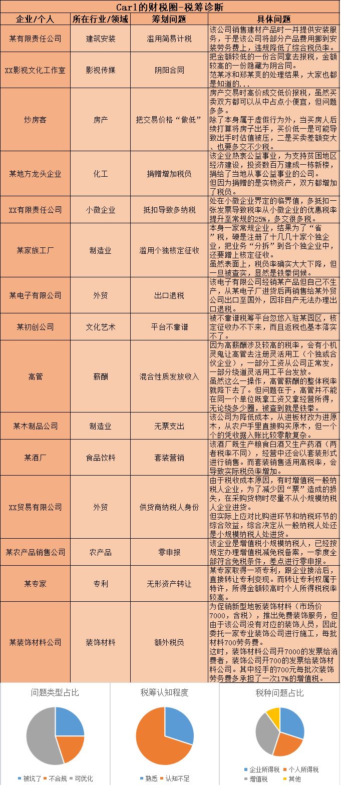 一篇读懂企业所得税，这些税务雷区你还在踩？不怕进去吗？