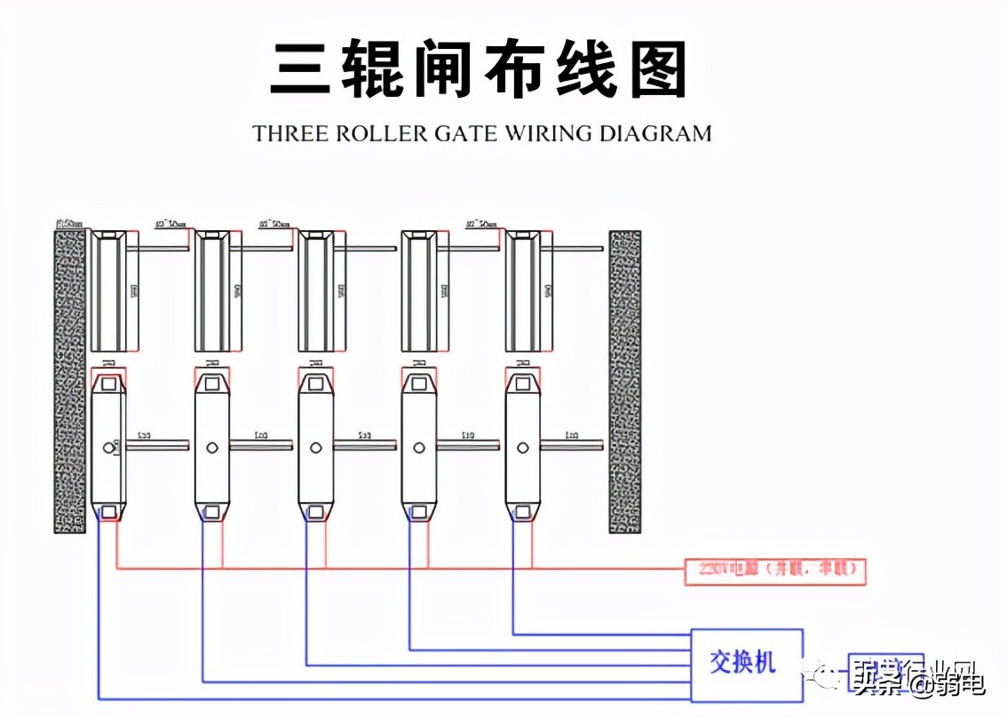 人脸识别闸机系统解决方案