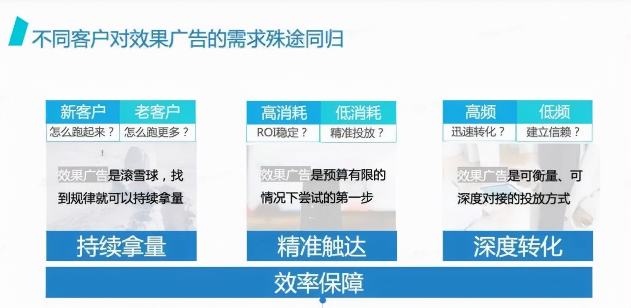 巨量引擎x金投赏：流量与效率，破除效果广告的囚徒困境