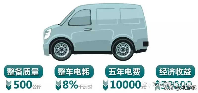 汽车轻量化概述