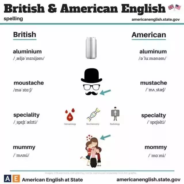 英式英语与美式英语的主要区别