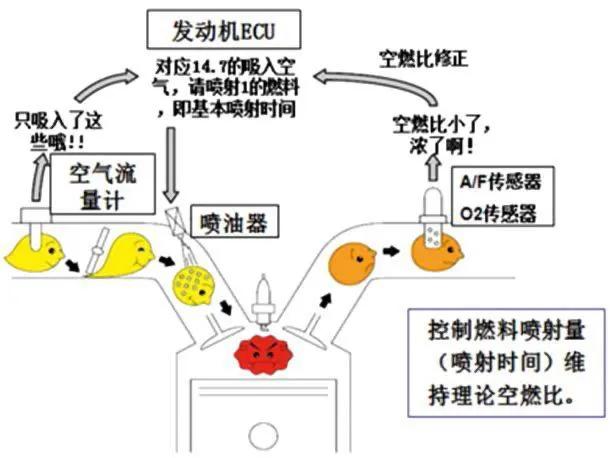 积碳是如何产生的，发动机内部的积碳该如何清理？