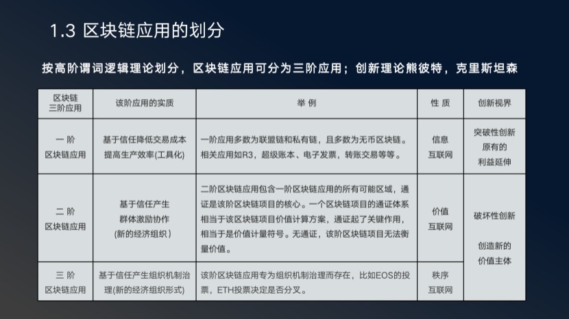 张日和：从通证学到Filecoin，IPFS带来的最大命题是人类制度变迁