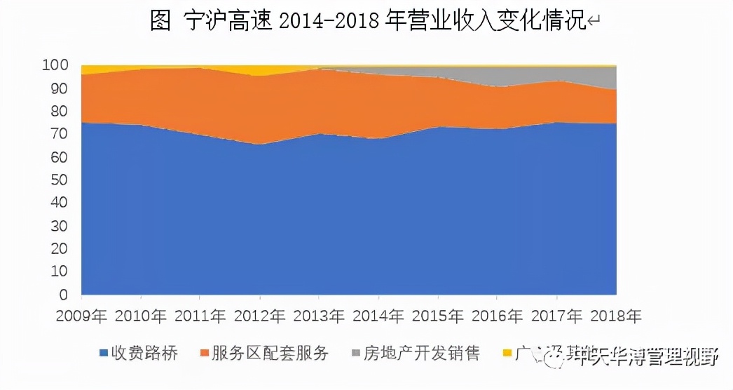 高速公路平台类标杆企业对比分析