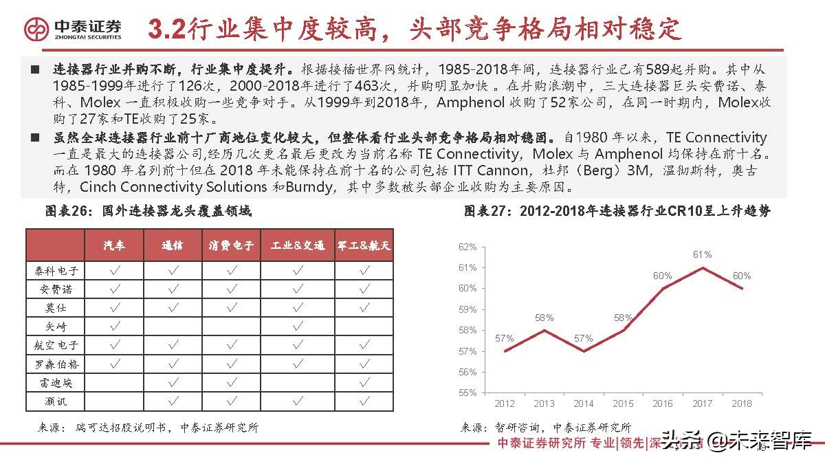 连接器行业研究：新能源汽车成长，有望打开国产替代广阔空间