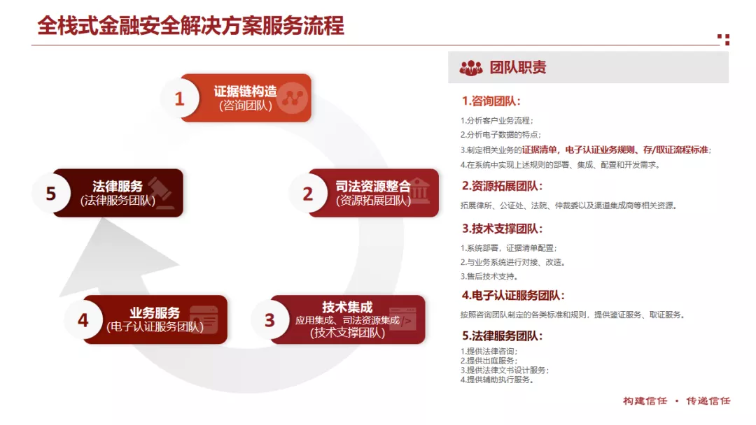 展会风采 | 天威诚信亮相第三届中新（苏州）金融科技应用博览会